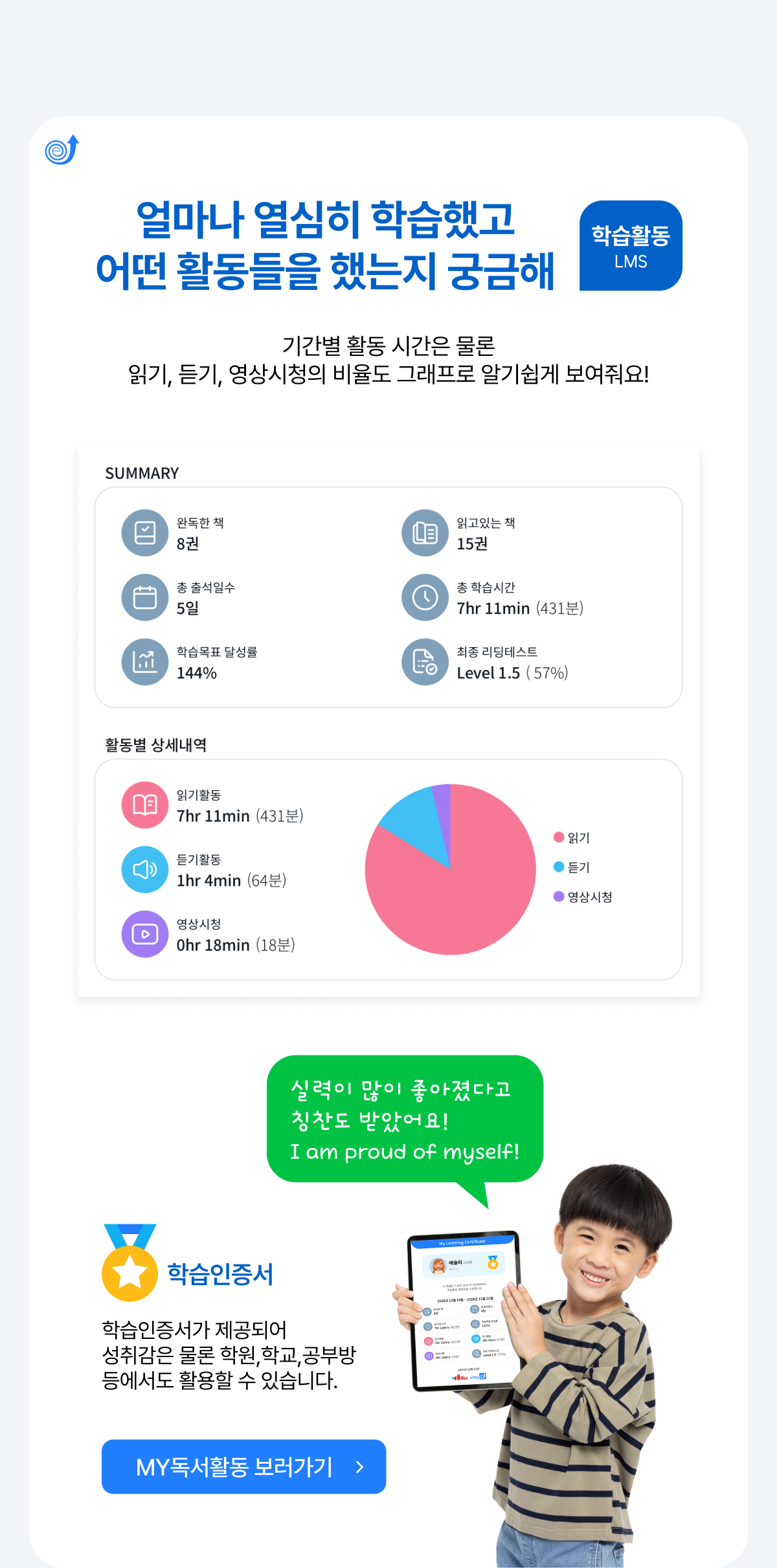 �󸶳� ������ �н��߰� � Ȱ������ �ߴ��� �ñ��� �н�Ȱ�� LMS