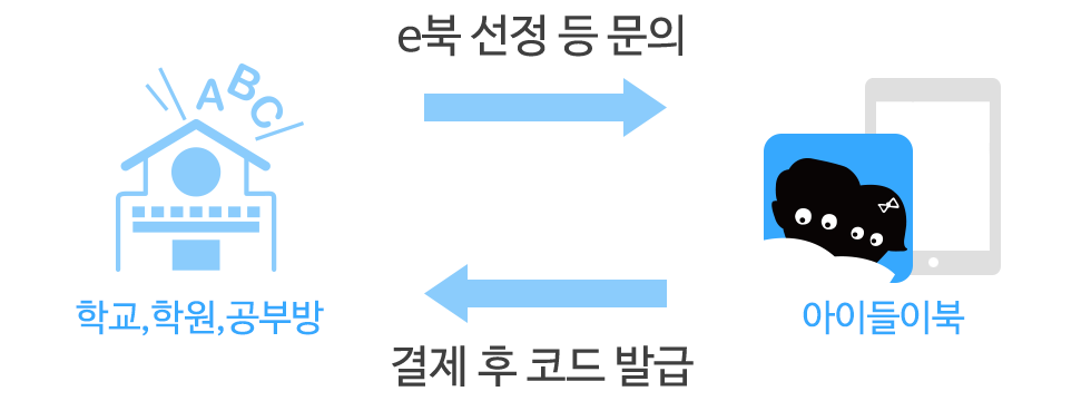 eϼ, л, Ⱓ   class code ߱ص帳ϴ.